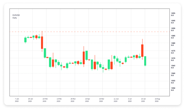 The Complete Guide to Online Forex Trading Strategies, Tools, and Tips